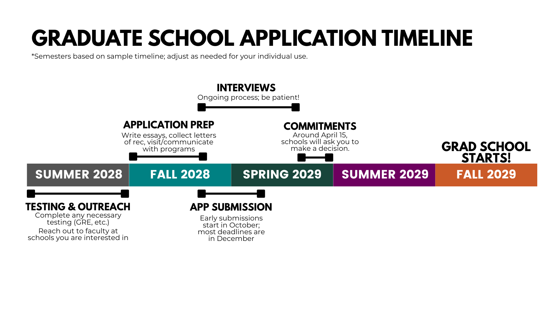 Graduate School Application Timeline graphic.